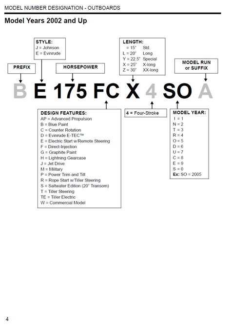 evinrude model number chart|identify evinrude by serial number.